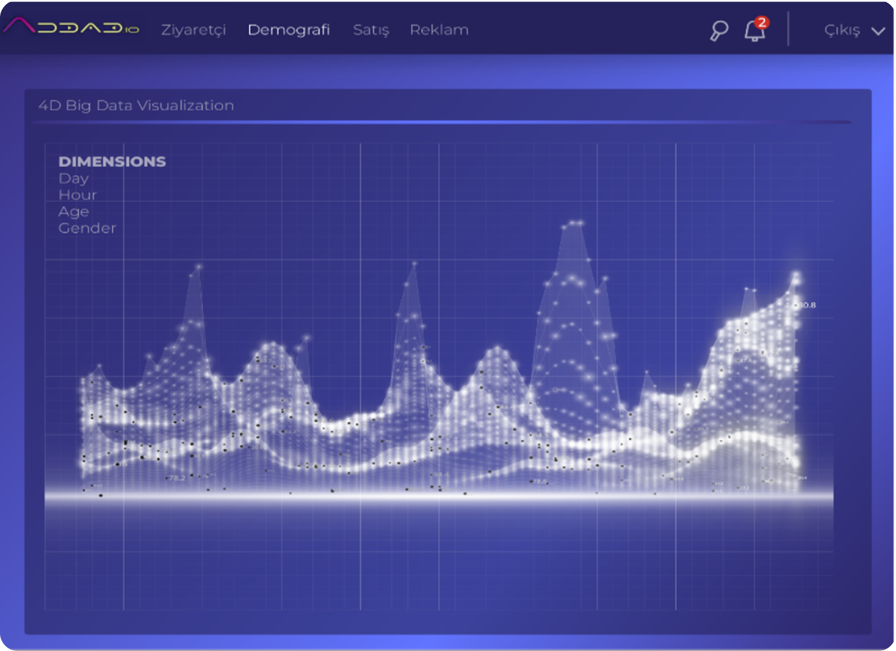 demographic visual with addad.io's dashboard